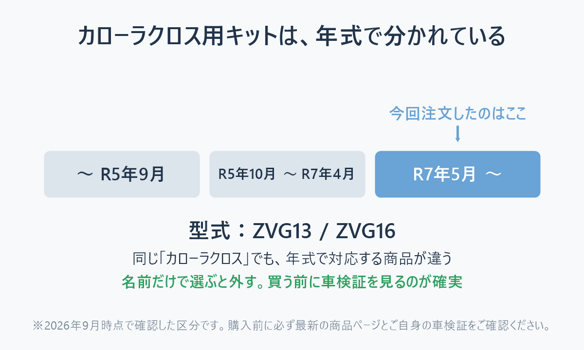 カローラクロス用キットの年式区分と今回注文した2025年5月以降向けのタイプ